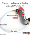 Lightweight AC Drain Gun With Flexible Hose For Condensate Lines, Clears HVAC Clogs Fast, Portable 3 Oz Air Powered Cleaner