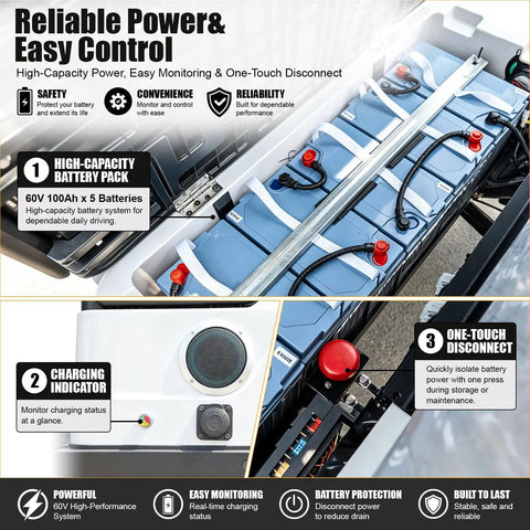 High-capacity battery pack of Top Shelf Two Seater Electric Golf Cart With 5kW Motor And 60V Battery serving 20 Mph cruising speed.