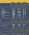 Airline underseat dimensions chart for different aircraft types, aiding selection of 14 Inch Underseat Carry On Luggage With Spinner Wheels And USB Charging Port, Lightweight Wheeled Suitcase For Airlines, Durable Water Resistant Material, Smooth Rollers, Quick Release Handle, Perfect For Men And Women.