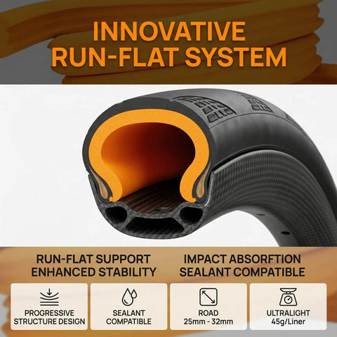 Cross-section of Puncture-Proof Bike Tire Inserts Run-Flat Tubeless Foam Liner For 25-32c Road Bikes showing progressive structure design.