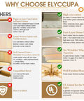 Why Choose Elyccupa comparison chart showing benefits of high-cost cotton and dense weaving for Hand Woven Rattan Chandelier Serving Real Boho Vibes And Adjustable Coastal Design Perfect For Brightening Up Your Kitchen Island Or Cozy Living Room With Top Notch Four Layer Build Quality And Ul Listed.