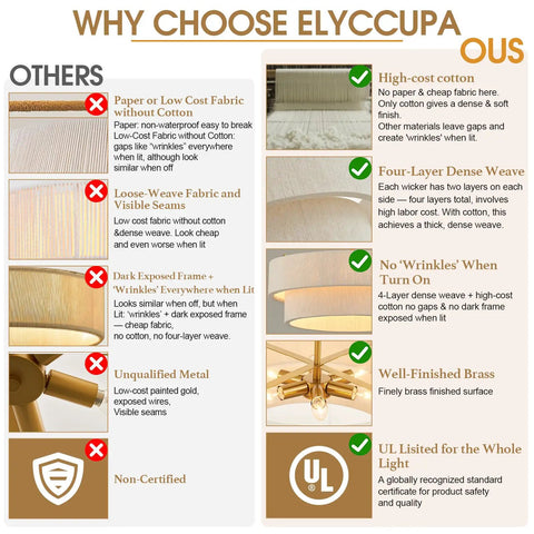 Why Choose Elyccupa comparison chart showing benefits of high-cost cotton and dense weaving for Hand Woven Rattan Chandelier Serving Real Boho Vibes And Adjustable Coastal Design Perfect For Brightening Up Your Kitchen Island Or Cozy Living Room With Top Notch Four Layer Build Quality And Ul Listed.