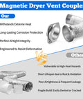 Comparison of Magnetic Dryer Vent Connector Kit with Snap To Connect Magnetic Coupling and standard vent system benefits.
