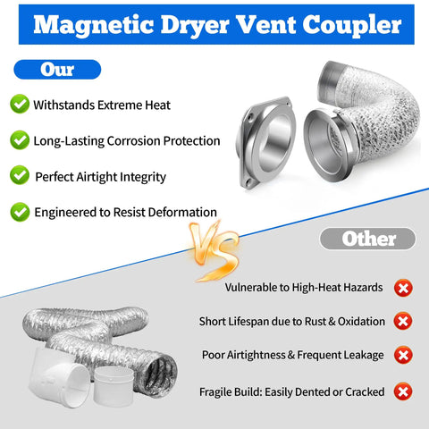 Comparison of Magnetic Dryer Vent Connector Kit with Snap To Connect Magnetic Coupling and standard vent system benefits.