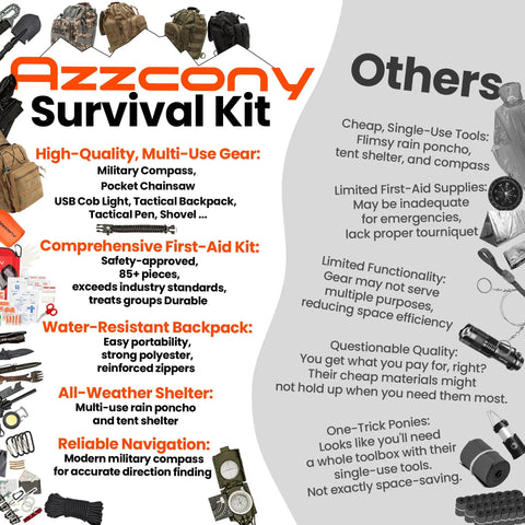 Azzcony All In One Survival Gear Kit comparison with backpack, first aid, compass, and additional tactical tools visible