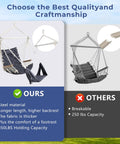 Comparison of patio swing chairs highlighting steel material, footrest, and 350 lb capacity versus a breakable 250 lb model.
