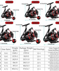 Comparison chart of XN series including Red 7000 Spinning Fishing Reel With Ultra Smooth Action 12 Ball Bearings Instant Anti Reverse