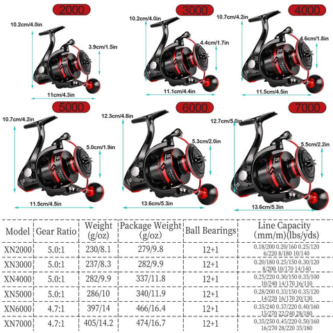 Comparison chart of XN series including Red 7000 Spinning Fishing Reel With Ultra Smooth Action 12 Ball Bearings Instant Anti Reverse