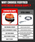 Comparison chart of synthetic rope vs. steel cable highlighting features for Beefy Heavy Duty 50Ft 3/16 Inch Synthetic Winch Rope Kit.