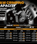 Jaw crimping capacity chart for All In One Crimping Tool And Connector Kit With 1720 Pieces, 2.0-3.0 mm spacing details