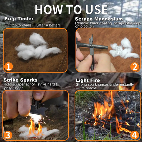 Instructions showing the use of Magnesium Fire Starter With Striker Kit High Temp Ferro Rod Fire Starter Survival Tool with Tinder.