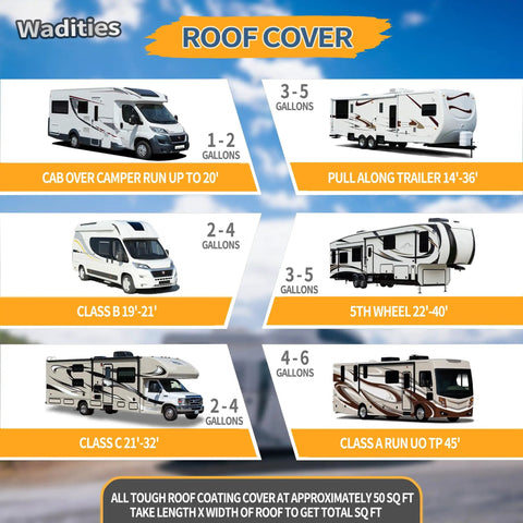 Flexible RV Roof Coating White Solar Reflective Sealant For Campers Trailers And Motorhomes UV Resistant Cool Roof Sealant That Flexes With The Roof One Gallon Bottle For Leak Repairs And Metal Buildings shown in use on various RVs and trailers.