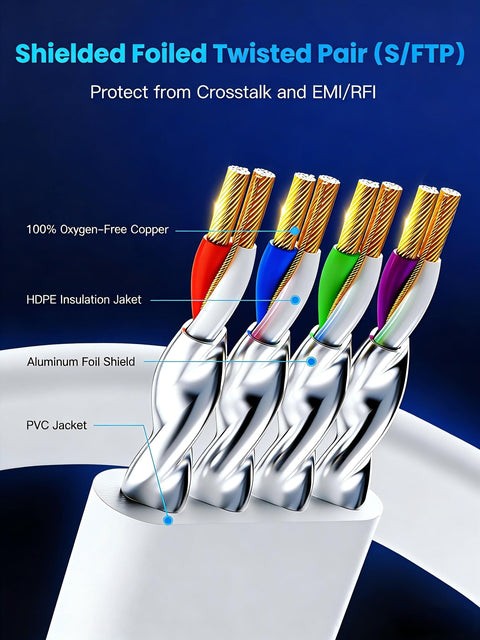 Close-up of Ultra Fast Cat8 Ethernet Cable 3ft Flat Shielded STP RJ45 showing S/FTP twisted pairs and shielding layers for gaming and 4K/8K streaming.