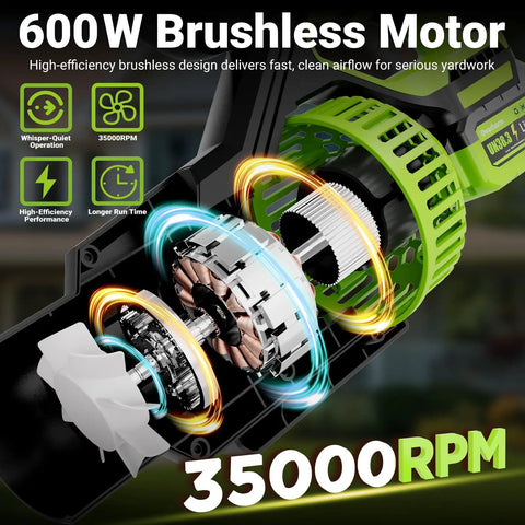 Cordless Leaf Blower With 715 CFM Airflow And 200 MPH Wind featuring a 600W brushless motor design, highlighting 35,000 RPM capability.