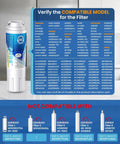 Refrigerator Water Filter Pack of 3 Compatible With Whirlpool EDR4RXD1 Maytag UKF8001 and compatibility guide displayed.
