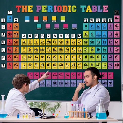 171 Piece Science Bulletin Board Set For Chemistry Periodic Table Posters And Classroom Decor With 171 Cutouts And Glue Points