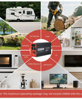 Diagram showcasing 3000 Watt Pure Sine Wave Power Inverter From 12V DC To 120V AC powering RV, camping, tools, fridge, and electronics.