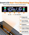 Beast Mode 2000W Power Inverter 4000W Peak with smart LCD screen displaying real-time voltage statistics and battery status.