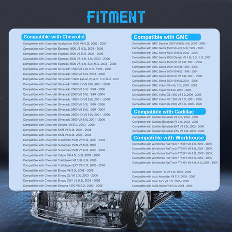 Fitment chart for Thermostat Engine Aluminum Water Pump For Chevy Silverado 1500 Tahoe Suburban Trailblazer Express GMC Sierra Yukon Cadillac models
