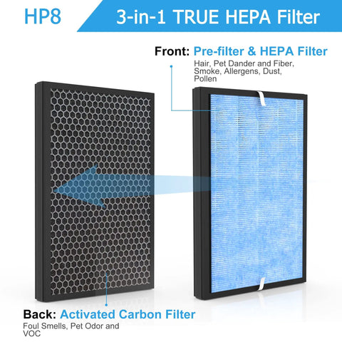 HP8 Filter Replacement For Home Air Purifiers And Filtration Systems High Efficiency Filtration Media No Fuss Easy Install