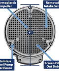 Bottom view of 1/4 HP Thermoplastic Submersible Sump Pump with tethered float switch, showing intake screen and thermoplastic impeller.