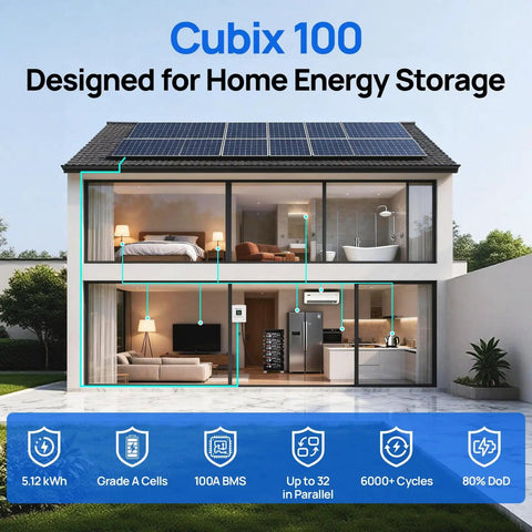 Home with solar panels illustrating use of 48V 100Ah LiFePO4 Battery With Bluetooth for solar storage and home backup power.