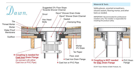 Installation guide diagram for Tough As Nails 304 Stainless Steel Linear Shower Drain Wave Pattern 47 Inch with cast iron and PVC flanges.
