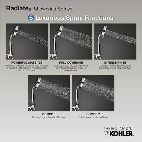 Diagram showcasing spray functions of All In One Handheld And Docked Showerhead with Full Coverage Angled Nozzles for Intense Rinse