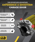 Heavy Duty Garage Door Torsion Spring Kit Right Side 250x2x29 with graphics on effortless operation and maintenance