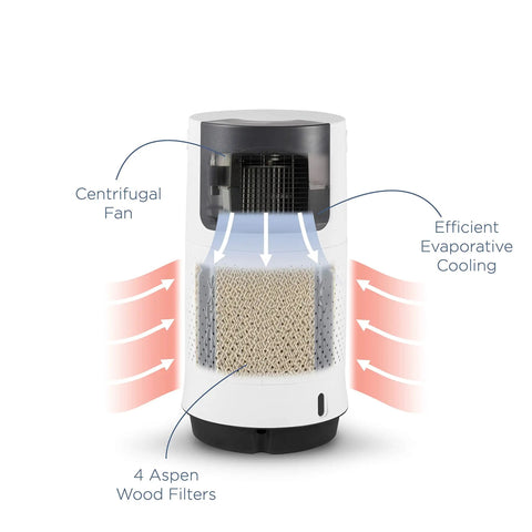 Portable Evaporative Air Cooler For Bedroom And Office Electric Standing Cooling Fan That Completely Beats The Summer Heat And Keeps You Chillin All Day Long Compact Personal Room Cooler In White with centrifugal fan and 4 Aspen wood filters.