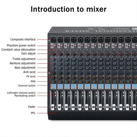 16 Channel DJ Mixer With 99 DSP Effects, highlighting controls for live gigs, studio sessions, podcasts, and streaming