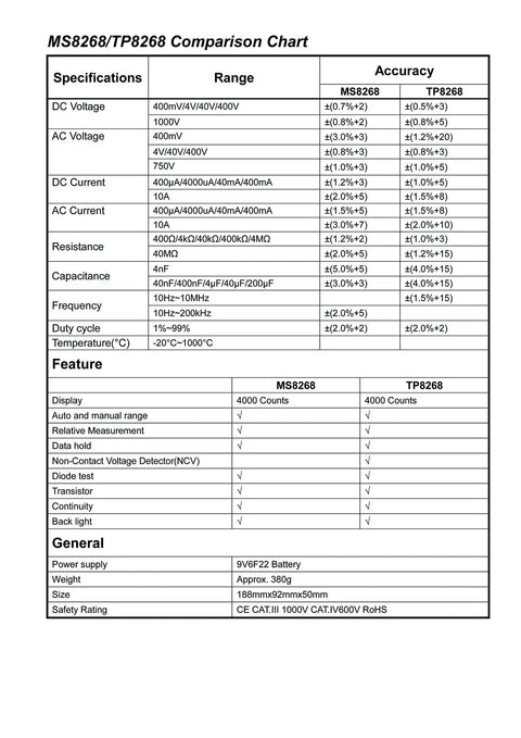 Comparison chart of Auto Range Digital Multimeter With NCV, Backlit LCD, showcasing specifications, range, and accuracy.