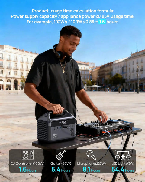 Beast 192Wh Portable Power Station With 300W Solar Generator And Solar Panel Included used by DJ outdoors