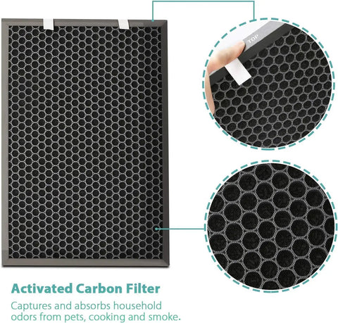 Activated Carbon Filter from Air 220 and Air 320 Replacement Filter Set 3-in-1 HEPA Filter Plus Activated Carbon and Pre Filter for Air Purifier 2678 2677 Compatible 2 Pack Premium Replacement for Cleaner Indoor Air and No-Brainer Setup