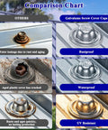 Comparison chart showing Heavy Duty Metal Roof Screw Caps 100 Pack Galvalume rustproof and waterproof screw covers.