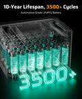 Transparent view of LiFePO4 battery cells in 2400W Portable Power Station With 2048Wh LiFePO4 Battery And Peak 4800W.