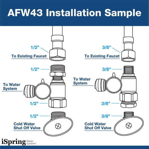 Diagram of DIY Ready Feed Water Adapter For RO Systems With Push In Quick Connect Fittings No Tools Needed Fits Half Inch NPT And Three Eighths Inch COMP Cold Water Valve Ceramic Disk For Leak Free Smooth Operation installation.