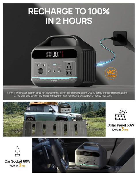 Premium Portable Power Station 300W 192Wh LifePo4 Battery Backup with charging display and AC outlet.