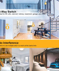 3 Way Wireless Light Switch Kit No Wiring No WiFi Easy Install Expandable Receiver Remote For Lamps Ceiling Lights And Fans 100ft RF Range Pre Programmed Works With Existing Lighting Simple Setup shown in various home settings.