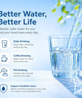 Glass of water emphasized by Replacement Filter Pack For Countertop Water Filtration Systems with information text.