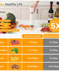 Person using Ultra Portable Handheld Vacuum Sealer For Food Cordless USB Charge Rechargeable Battery on salmon fillet