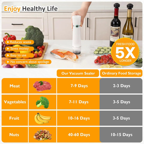Person using Ultra Portable Handheld Vacuum Sealer For Food Cordless USB Charge Rechargeable Battery on salmon fillet
