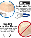 Diagram of Spring Miter Clamps For Woodworking Set 13 Piece Clamp Kit showing usage on wood corners and comparison to standard clamps.