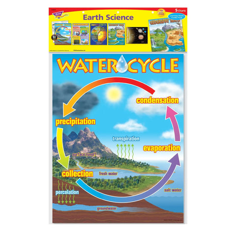 Earth Science Learning Charts Combo Pack Set for Grades 2 to 9 Multicolor showing water cycle diagram with labels.