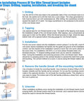 Installation process of wire thread inserts with five steps: drilling, tapping, installation, handle removal, unscrewing.