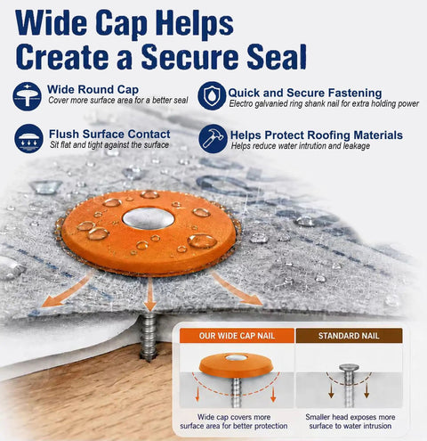 No Fuss Plastic Cap Nails Paired With Heavy Duty Electro Galvanized Ring Shank Fasteners And Resilient Orange Waterproof Washers For Fast Tar Paper And Roof Deck Work showcasing wide cap for secure seal on roofing.