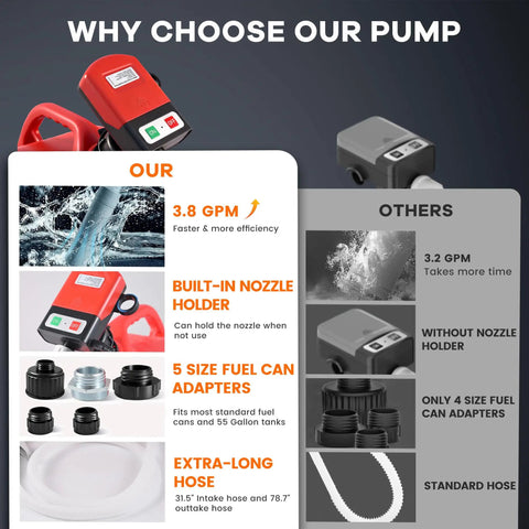 Heavy Duty Battery Powered Fuel Transfer Pump Pulling 3.8 Gallons Per Minute with features like a built-in nozzle holder and adapters.