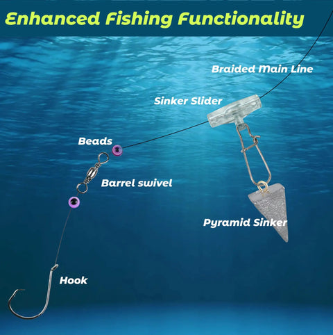 Sinker Slide Clips With Duo Lock Snaps For Lures, Sinker Weights, Floats, Swivels And Catfish Rigs, Built Tough, underwater setup