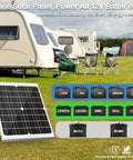 20W Waterproof Solar Panel Kit With MPPT Controller, Trickle Charger For RVs and outdoor battery setups in a camping scene