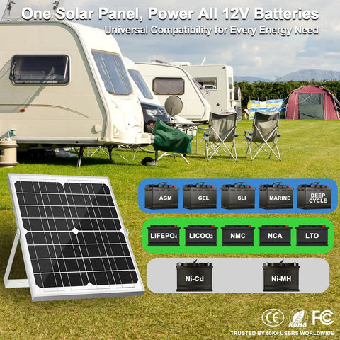 20W Waterproof Solar Panel Kit With MPPT Controller, Trickle Charger For RVs and outdoor battery setups in a camping scene